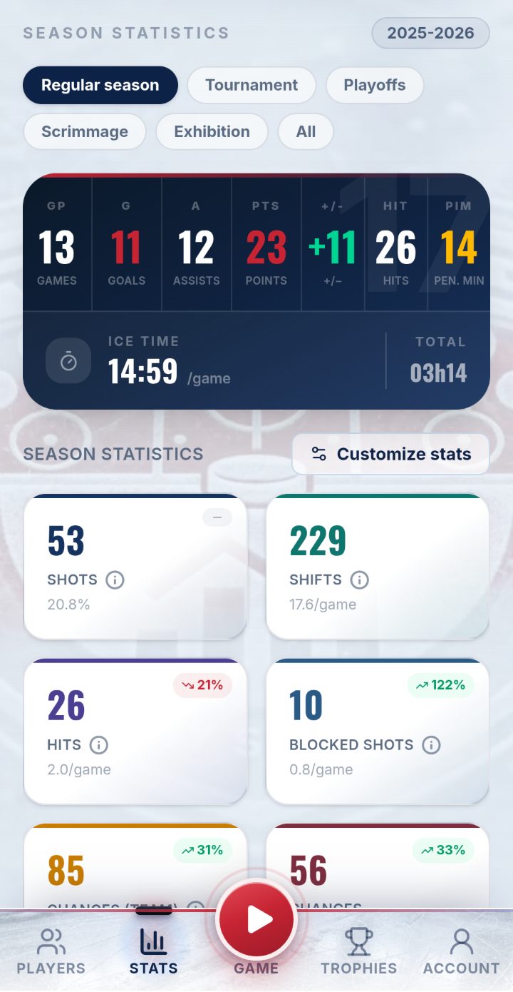 Statistiques de la saison en anglais