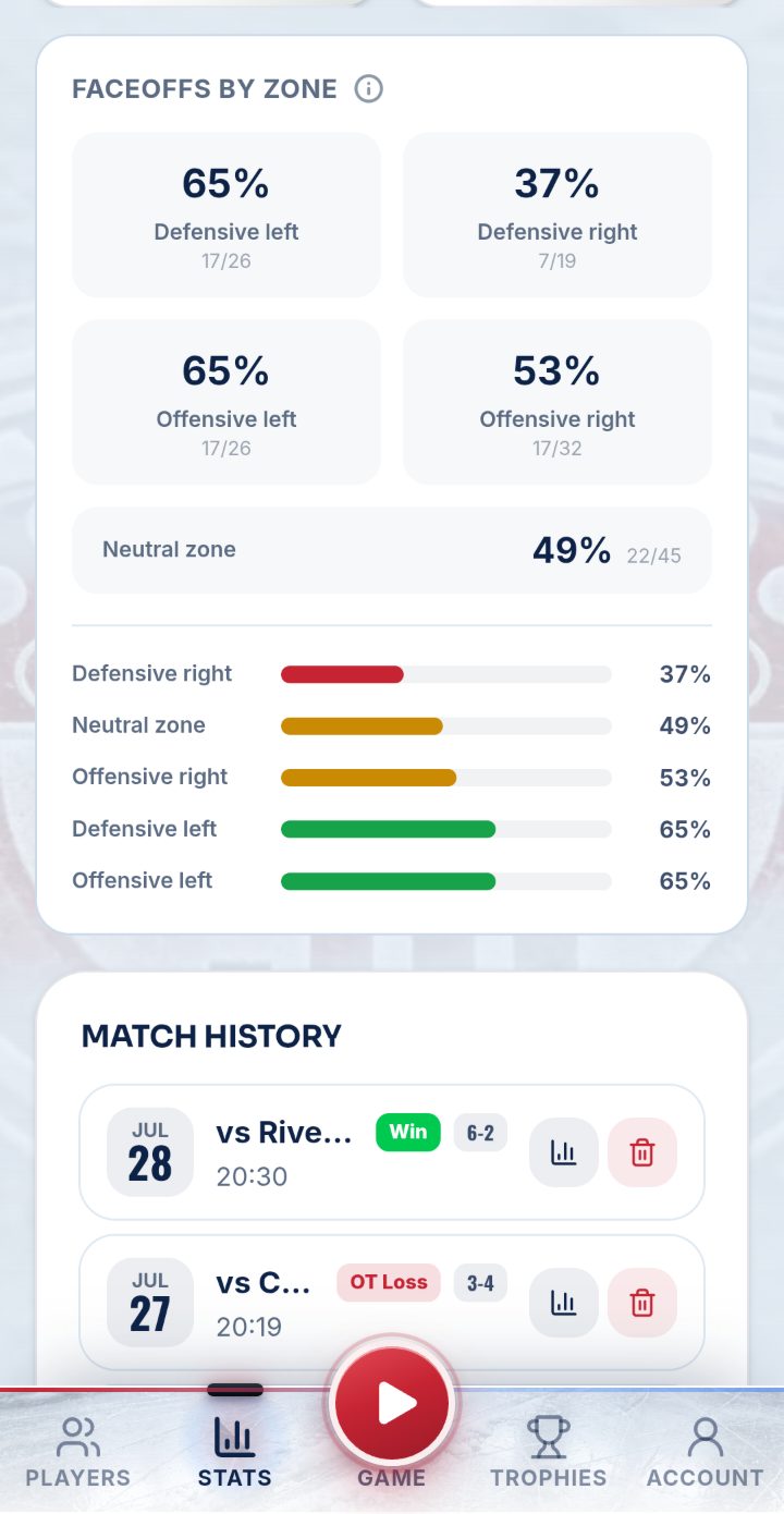 Mises en jeu par zone en anglais