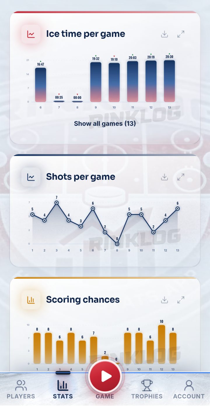 Graphiques temps de glace, lancers et chances