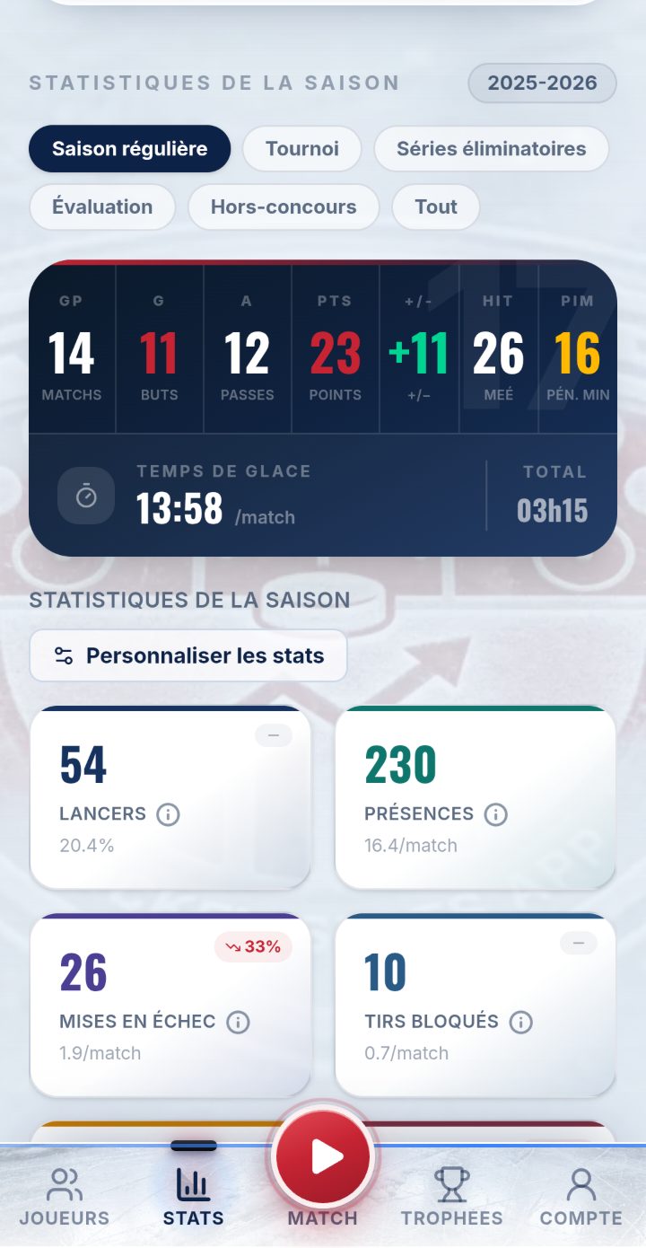 Statistiques de la saison