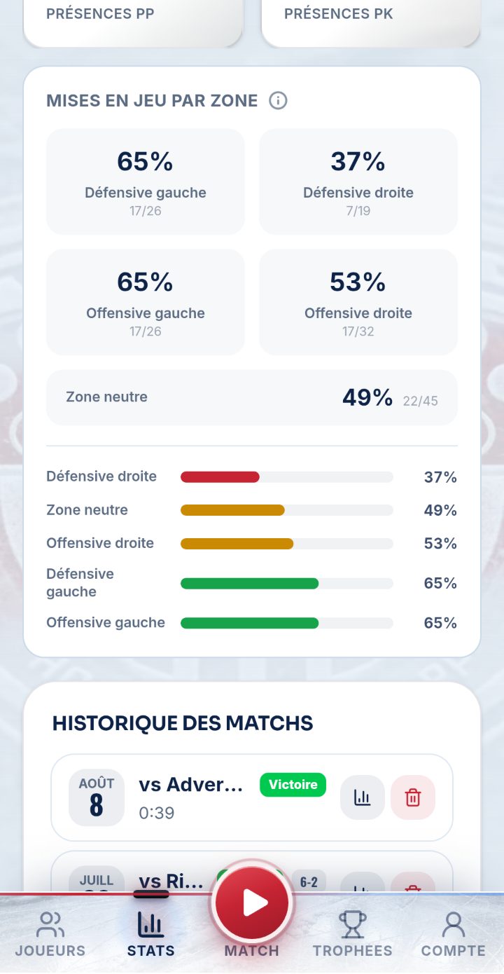 Mises en jeu par zone et historique des matchs